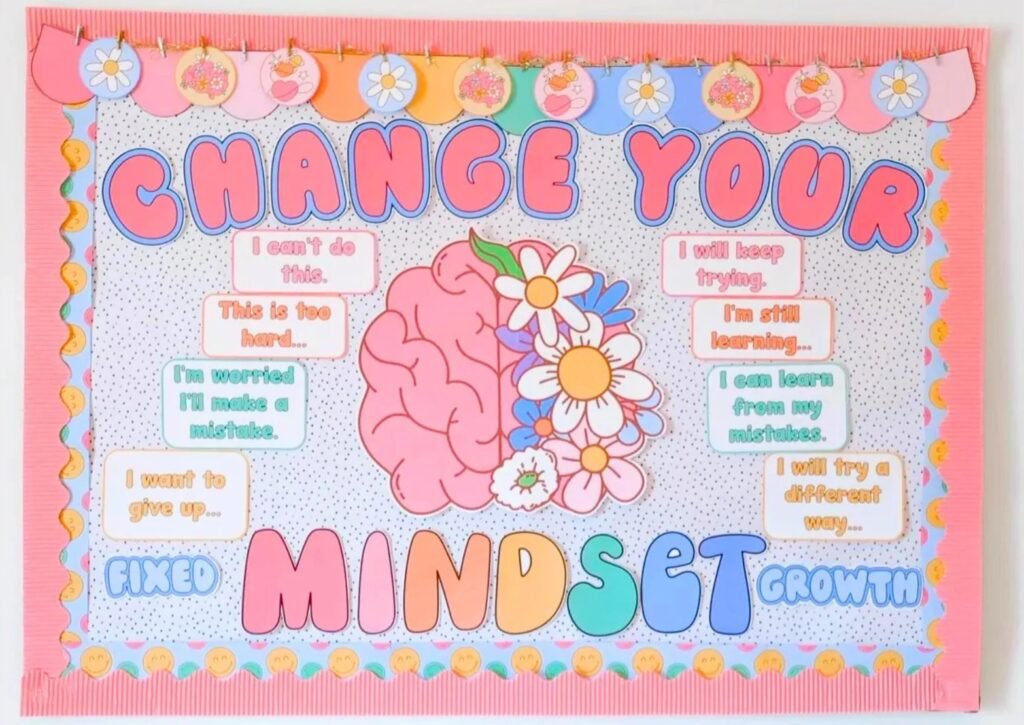 Change your Mindset Bulletin Board